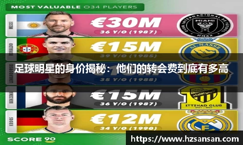 足球明星的身价揭秘：他们的转会费到底有多高